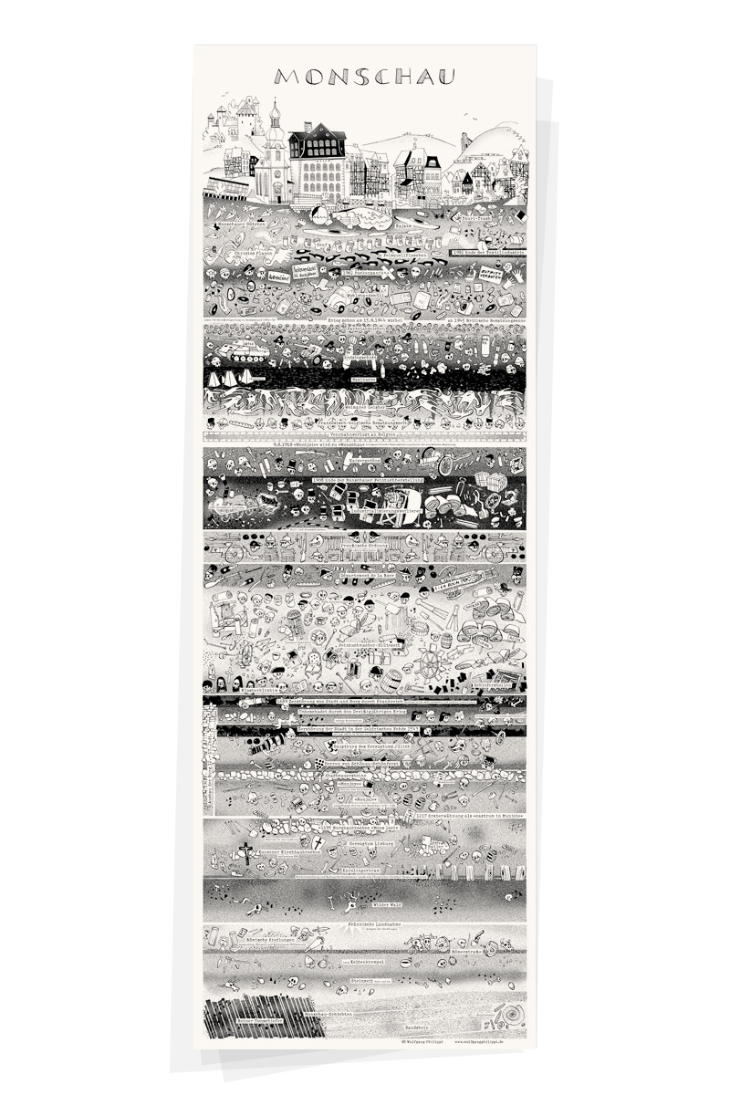 Wolfgang Philippi Monschau Plakat