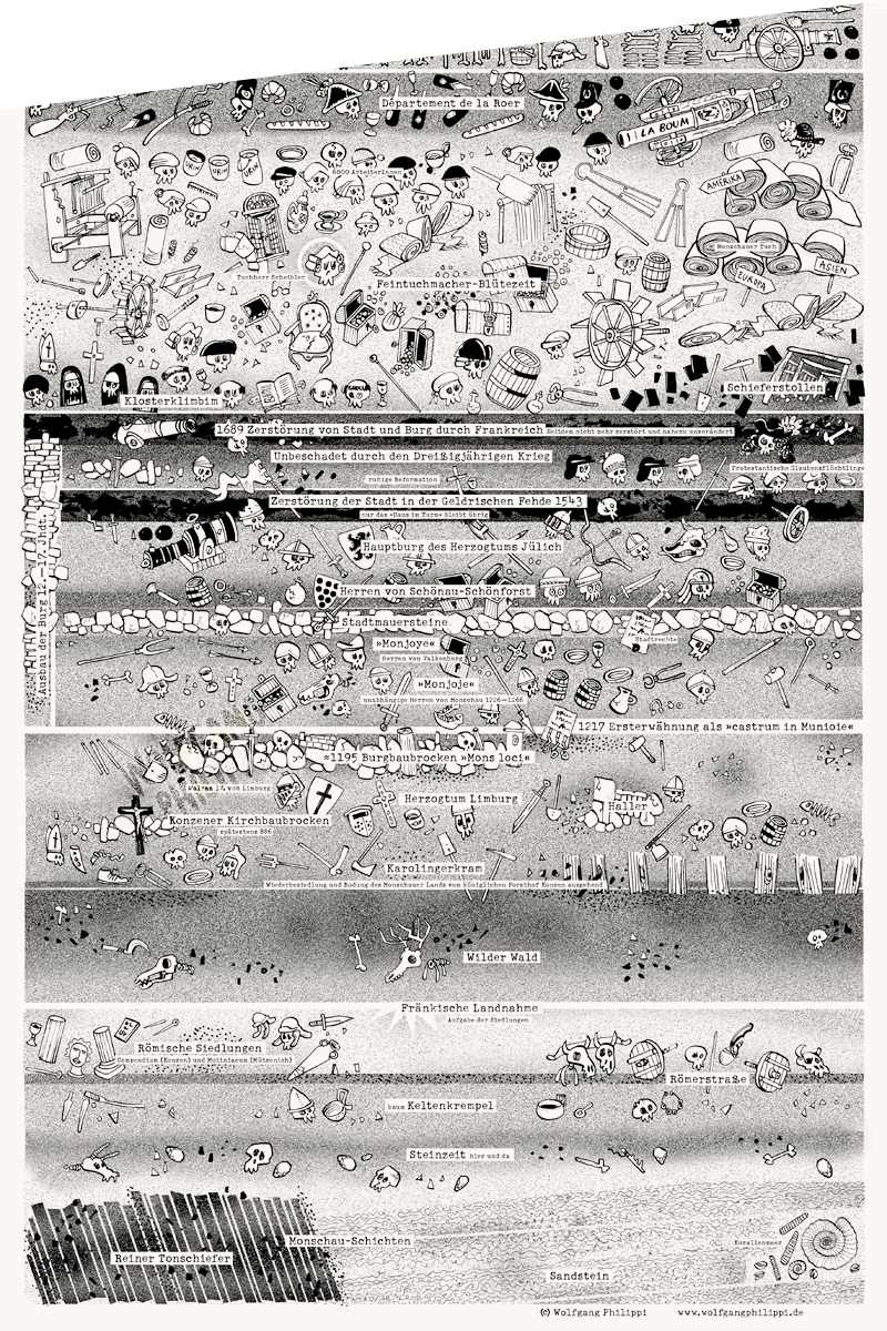 Wolfgang Philippi Monschau Plakat